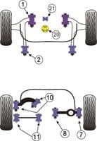 Powerflex Rear Track Control Arm Outer Bushes Focus ST 250 mk3