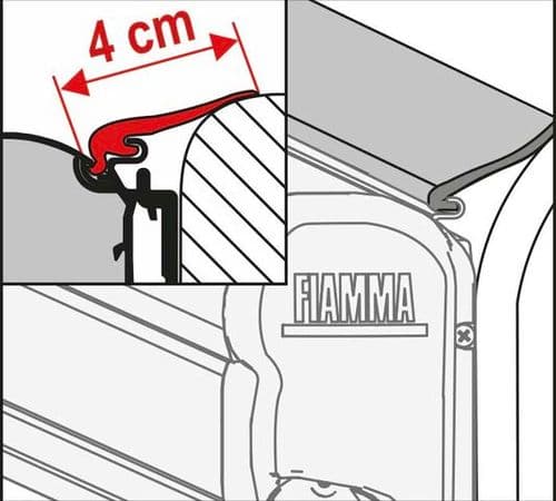 Skirting & Rain Guards