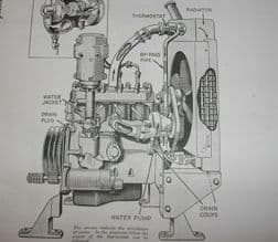 Coventry Climax.Generating set. 4KVA. Identification list.