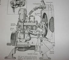 Coventry Climax.Generating set. 4KVA. Identification list.
