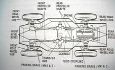 Daimler Ferret. Scout Car. MK1 and 2. Precis.