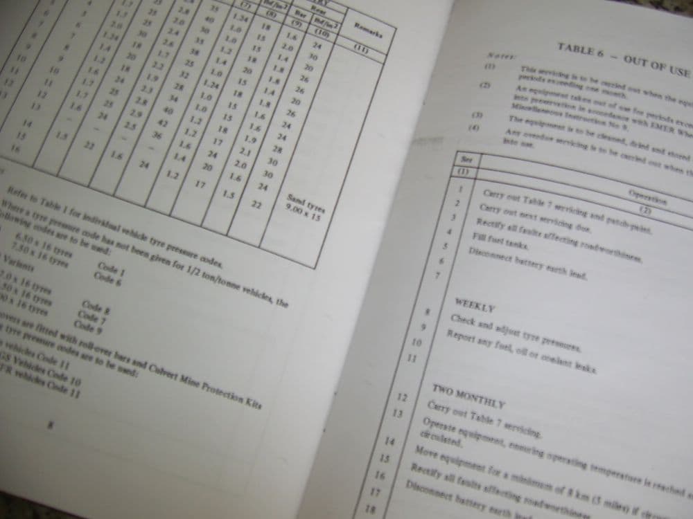 Land Rover Lightweight 1/4 1/2 and 3/4 ton All marks Servicing Schedule