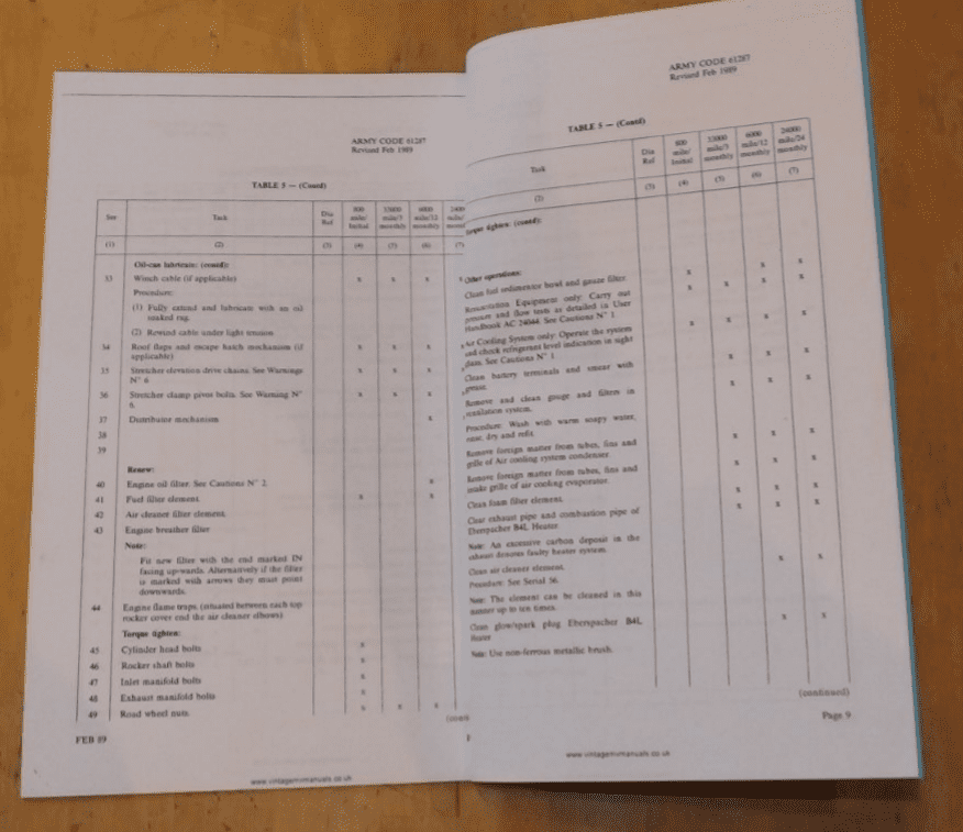 Land Rover V8 1 tonne Maintenance schedule 61287