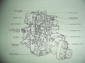 Lister. HW2M and HW3M Engine.