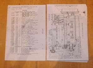 Morris Commercial. C type. Spare parts list.