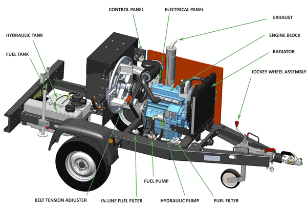 Timberwolf TW 230 DHB Machine and Engine parts