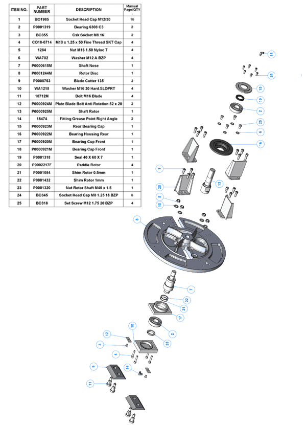 Timberwolf TW 230 Chipping / Rotor Parts