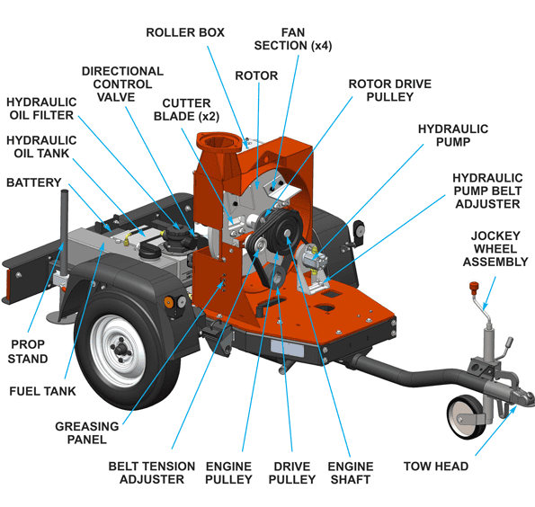 Timberwolf TW 160PH Chipper - Body & Engine Parts