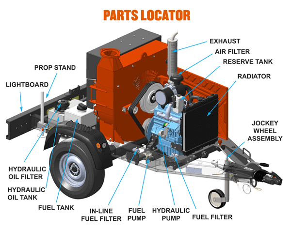 Timberwolf TW 280TDHB Chipper - Body and Engine Parts
