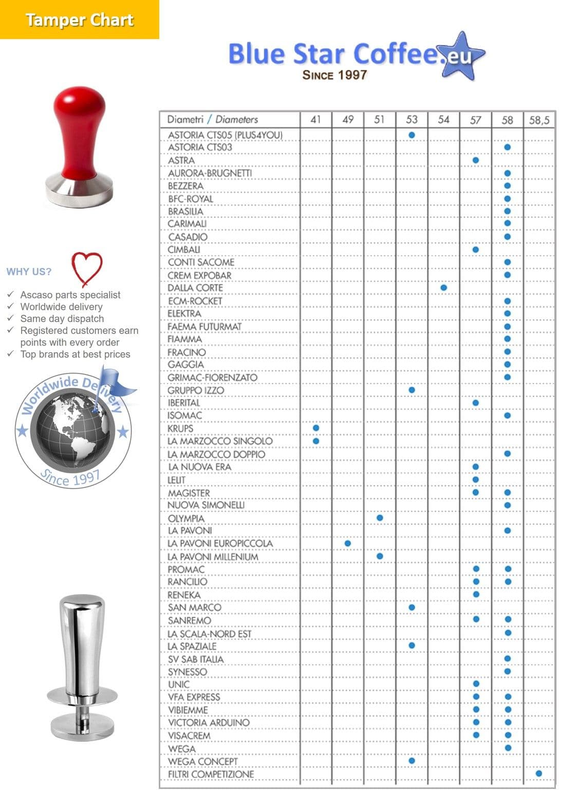 Tamper Size Chart Crema Coffee Garage Australia