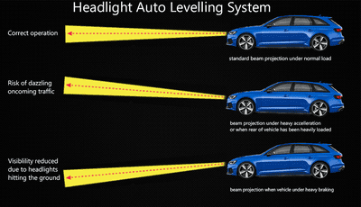Genuine Audi/ VW Auto Levelling - Supply & Fit