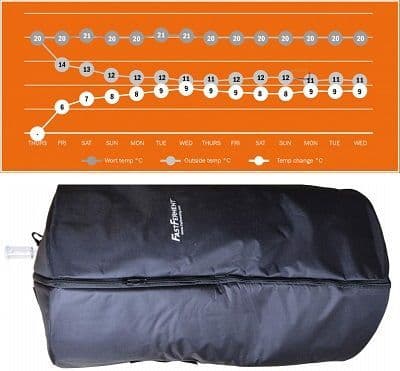 FastFerment Insulated Jacket for FastFerment 30 Litre