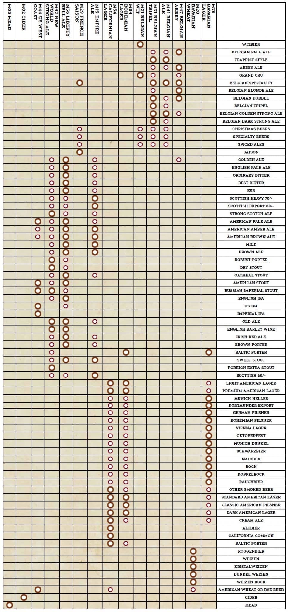 Beer Styles Chart.pdf Selection Chart Beer Styles