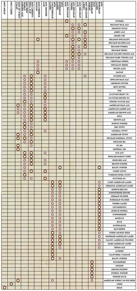 Selection Chart (Beer Styles)