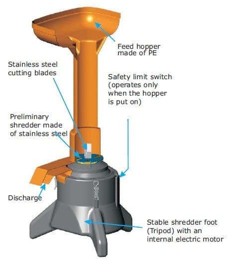 Speidel Apple and Pear Mill (includes Euro 180 shipping from Germany)
