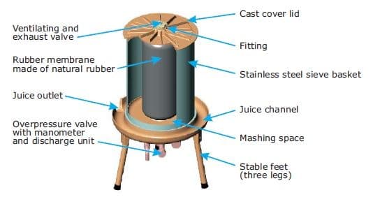 Speidel Hydropress 20 Litre (includes shipping from Germany)