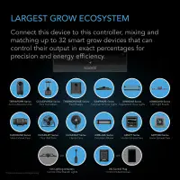 Ac Infinity Hydrone 5 Precision Dehumidifier