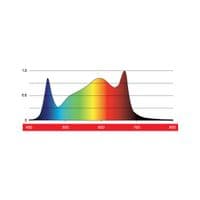 Maxibright Varidrive 2 Led Grow Light 720w-960w