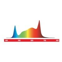 Maxibright Varidrive 500w-1000w Led Growlight - Built in Drivers