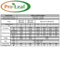 Pro-leaf Co2 Burner Generator - 4kw