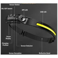 Rechargeable Multi Function Strip LED Headlamp