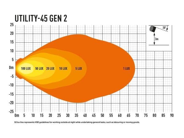 utility-45 (2nd generation)