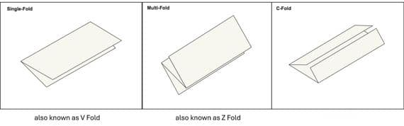 C Fold versus Z Fold - What is the difference ?