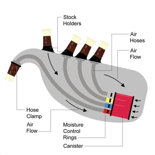 Ross Canister System