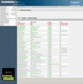 Ericsson Tandberg EN8030 High Def Encoder EN8030/BAS/48V +H.264/AVC With License
