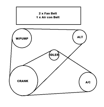 Isuzu Trooper / Bighorn 3.1TD UBS69 - 4JG2 (1992-1998) - Engine Auxiliary / Driven Belts Kit AC Cars