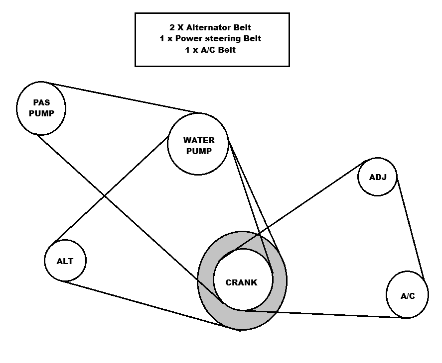 Nissan Navara D22 Pick Up 4WD (11/2001+) Engine Auxiliary  Driven Belts Kit