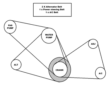 Nissan Navara D22 Pick Up 2.5TD / 2.5Di - 4WD (11/2001+) - Engine Auxiliary / Driven Belts Kit