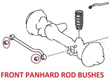 Toyota Land Cruiser 4.2TD HDJ81 Import (01/1990+) -  Front Panhard Rod Bush Kit (2 Pcs)