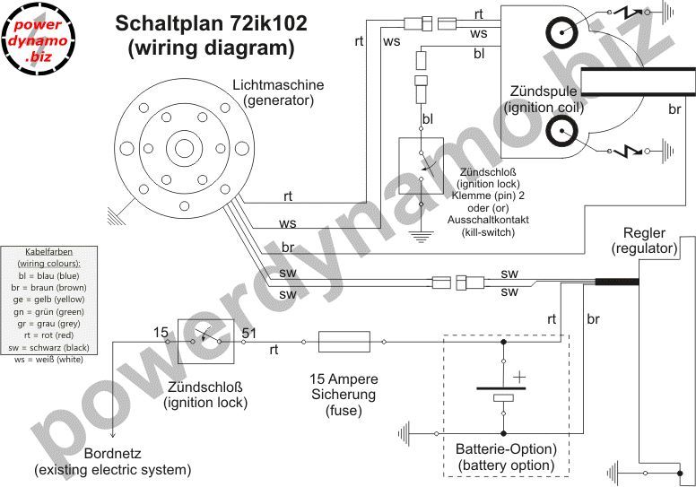 POWERDYNAMO IGNITION FOR MOTO GUZZI 250TS (72 74 799)