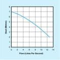 JT Atlas 70  (Single Phase) Call for Price