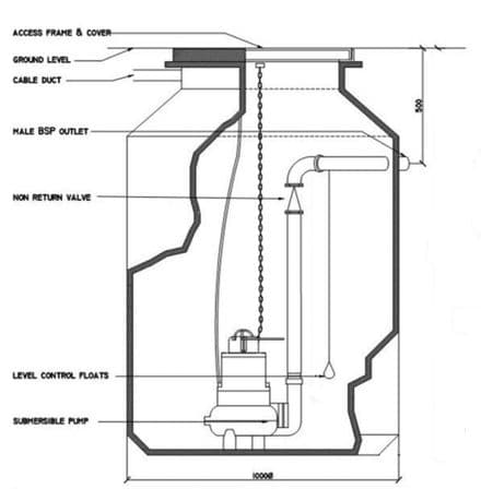 JTFS Mini Sewage Pumping Station 785L to 1570L