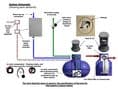 Rain Harvesting 1800L