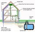 Rain Harvesting 1800L