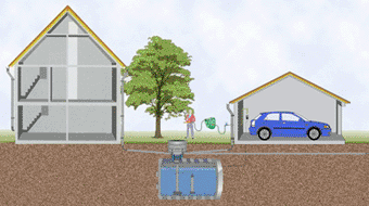 Rain Havesting Just for the Garden