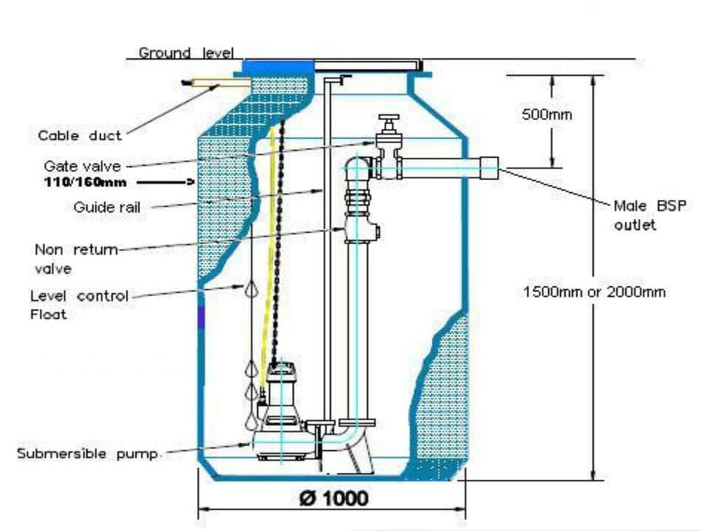 Sanitary Pump Station Design Wastewater Lift Station (Sewage