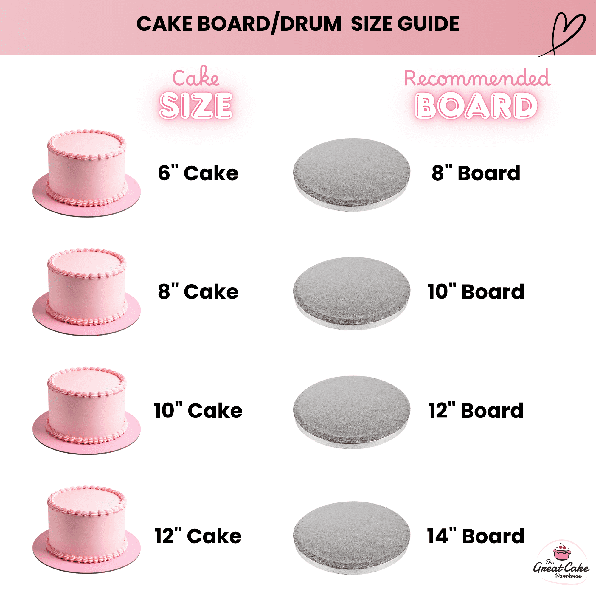 Choosing the Right Cake Board or Cake Drum Size for Your Cake