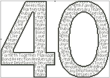 40th Wedding Anniversary (Ruby) In Words