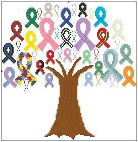 Awareness Tree