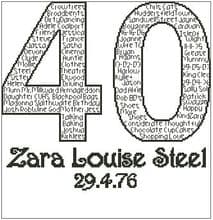 Bespoke charts & Conversions