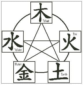 Chinese Element Cycle