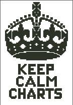 Keep Calm Charts