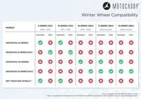 MOTOCADDY WINTER WHHELS 12V