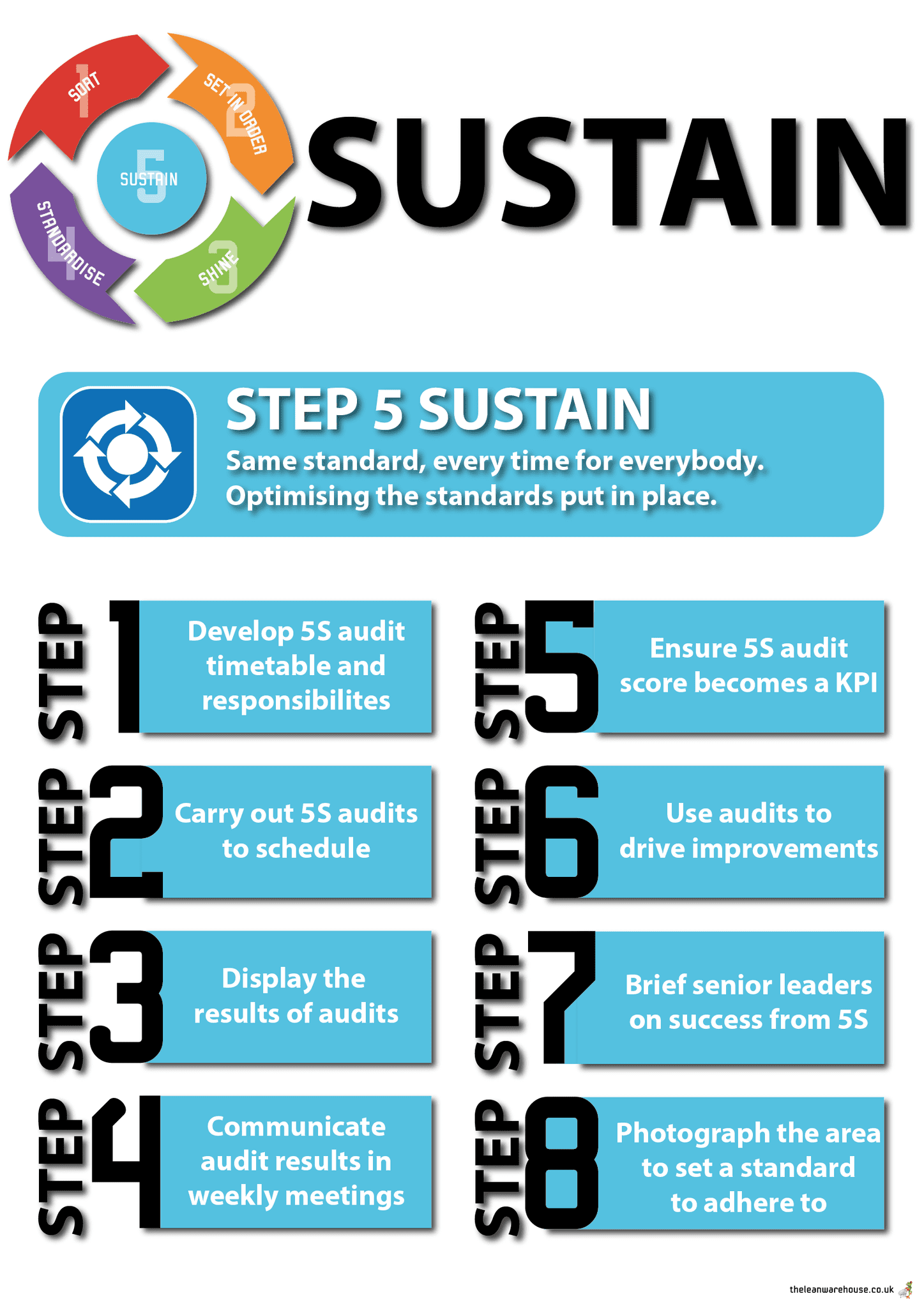 5s Program Examples 5s Sustain