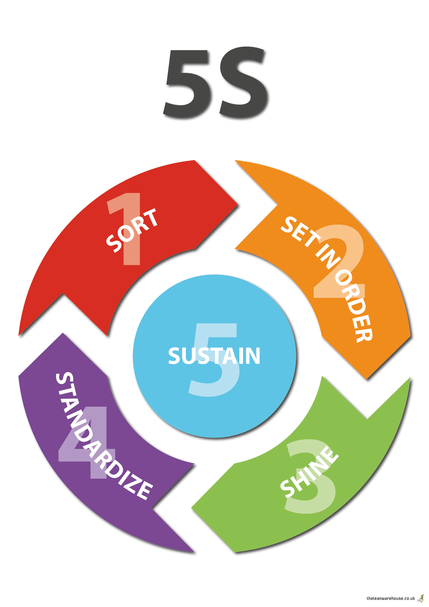5S Logo Poster 5s-logo-poster