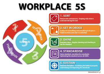 5S Poster - Landscape